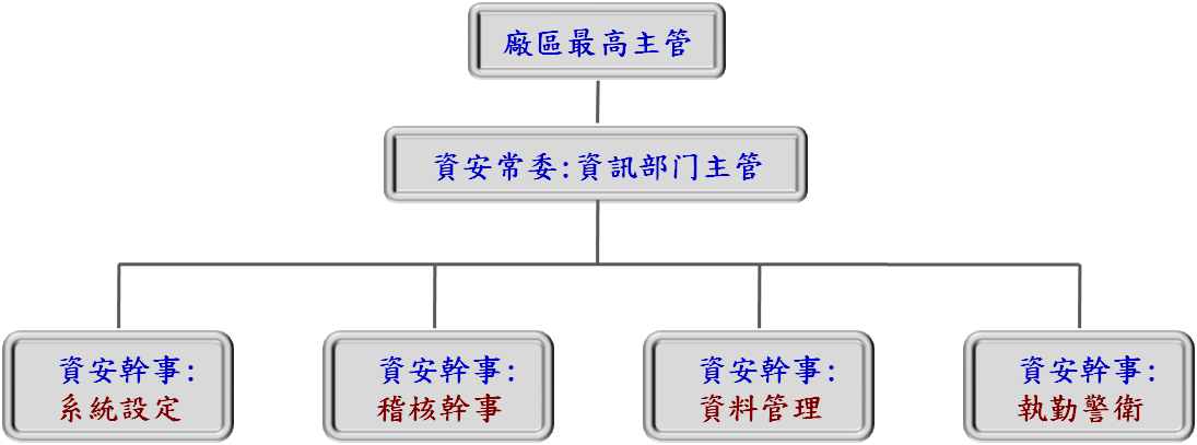 is1
